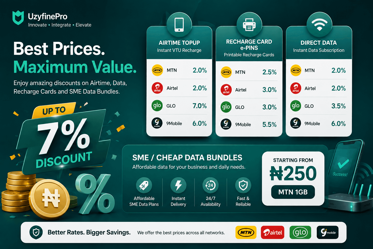 Affordable Prices